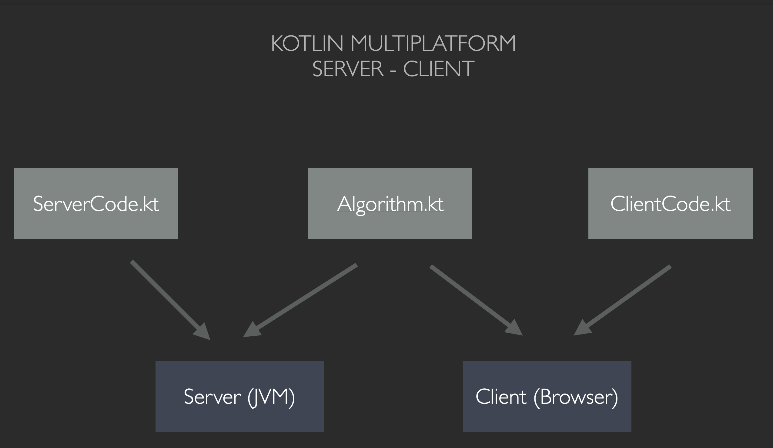 Server Client
